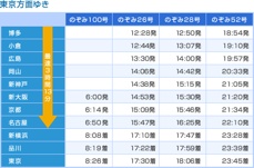  Navi Shinkansen N700 Img 06 Img Timetable02-1